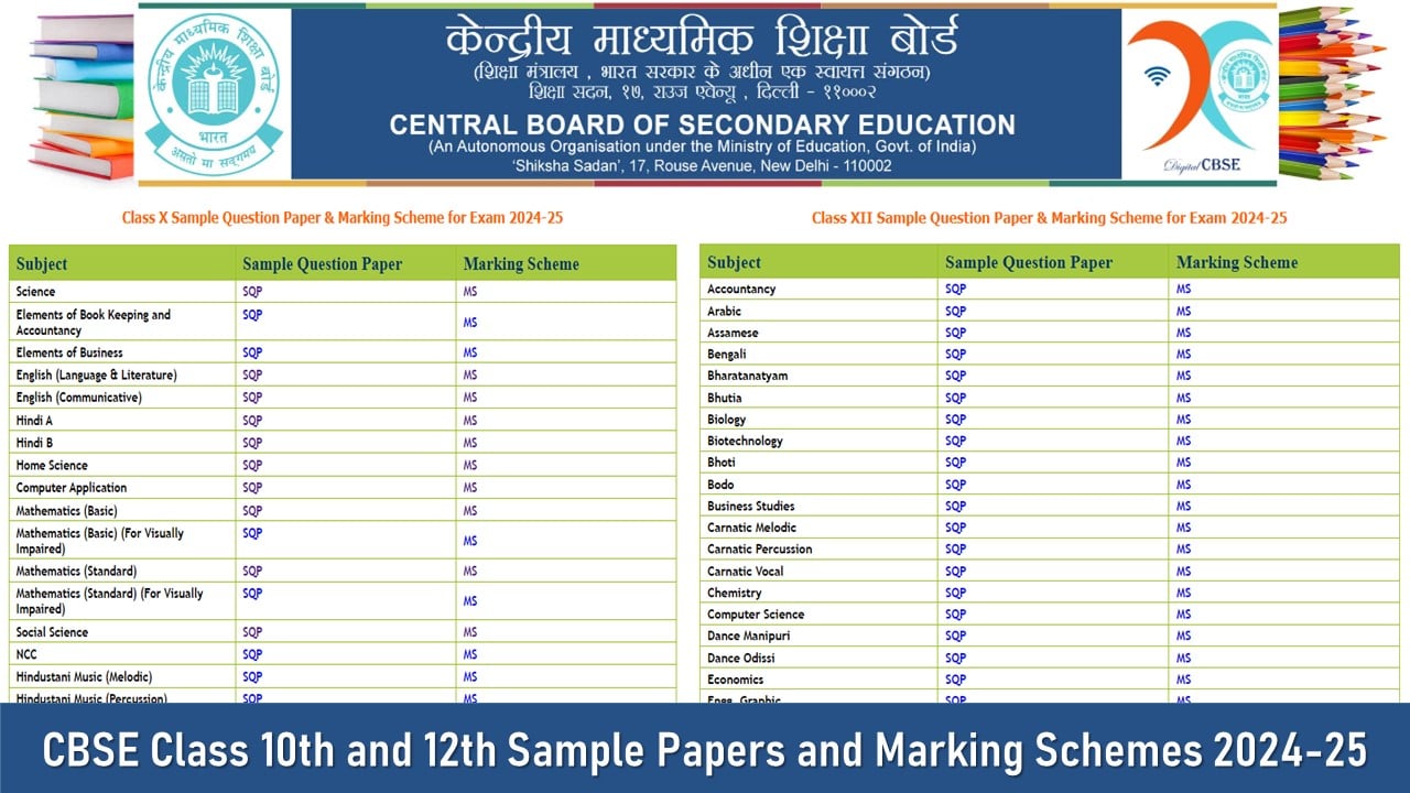 CBSE Class 10th and 12th Sample Papers and Marking Schemes 2024-25 OUT, Get Direct Link to Download