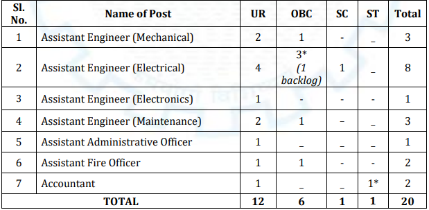 Post Name and Vacancies for CSL Recruitment 2024