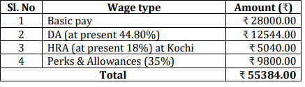 Salary for CSL Recruitment 2024