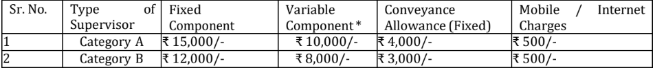 Salary for Central Bank of India Recruitment 2024