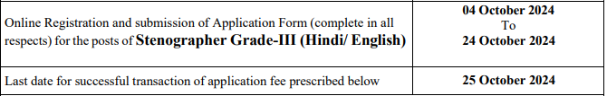 Important Date for High Court of Allahabad Recruitment 2024