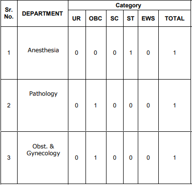 Post Name and Vacancies for ESIC Recruitment 2024