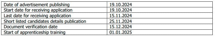 Important Dates for HAL Recruitment 2024