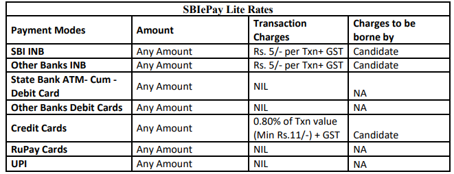 Salary for High Court of Allahabad Recruitment 2024