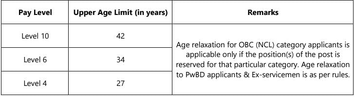 Age Limit for IIT Goa Recruitment 2024