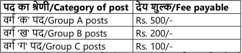 Application Fee for IIT Goa Recruitment 2024