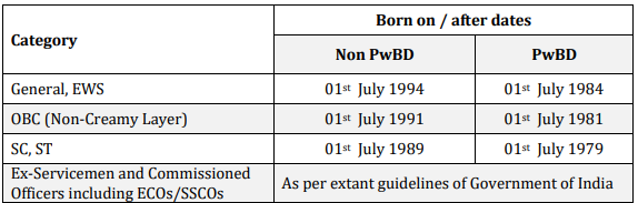 Age Limit for IOCL Recruitment 2024