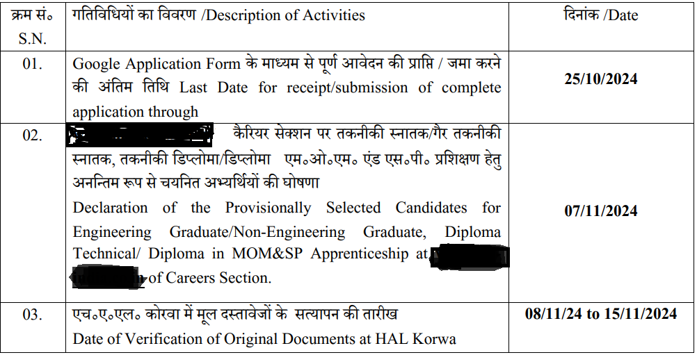 Imp dates for hal recruitment