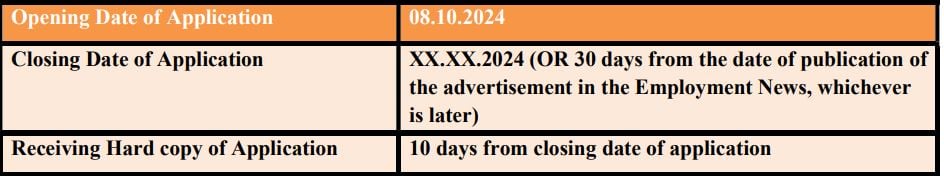 Important Dates for AIIMS