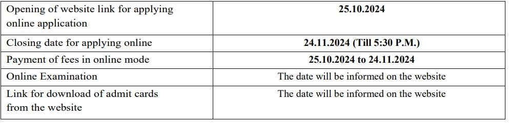 Impotant Dates for SPMCIL Recruitment 2024