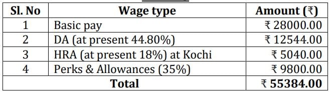 Monthly Emoluments as on date