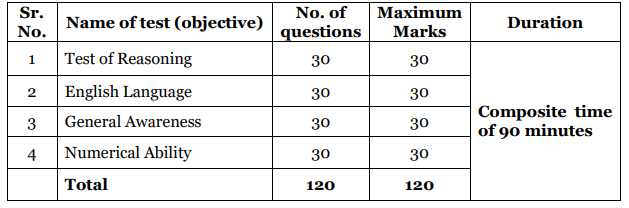 Selection Procedure for NABARD Recruitment 2024