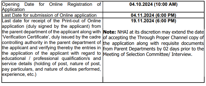 National Highway Authority of India Recruitment 2024