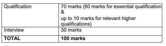 Selection Process for ONGC Recruitment 2024