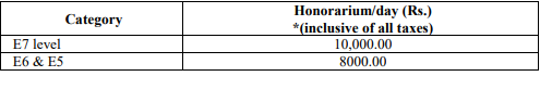 Salary for ONGC Recruitment 2024