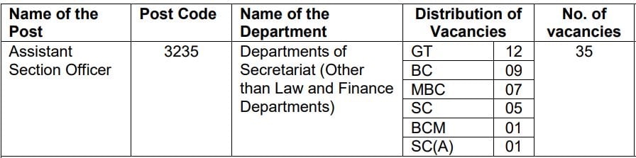 Post Name and seats for TNPSC Recruitment