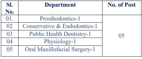 Posts Name and Vacancies ESIC Recruitment 2024 3