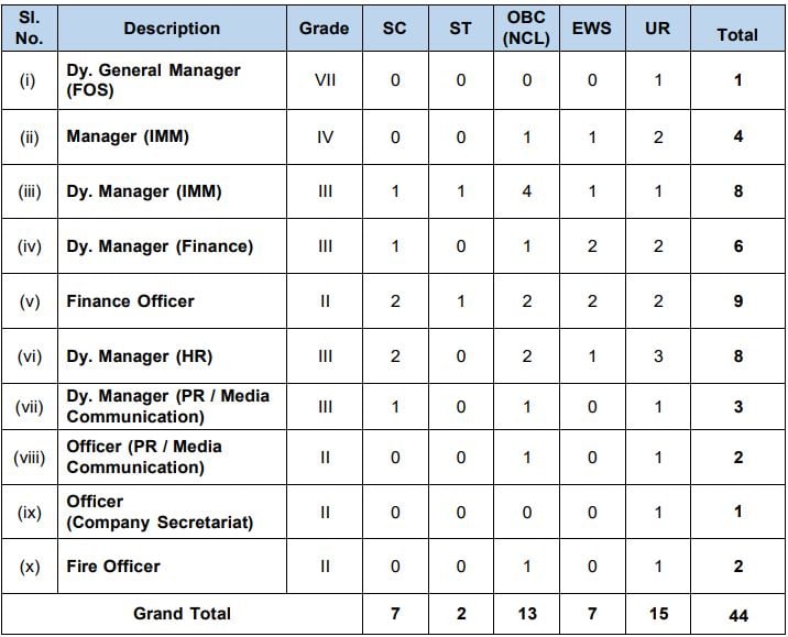 Posts Name and Vacancies for Hindustan Aeronautics Recruitment 2024