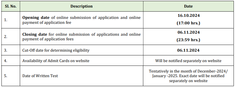 Important Date for Power Grid Recruitment 2024