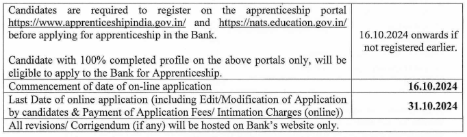 Important Date for Punjab and Sind Bank Recruitment 2024