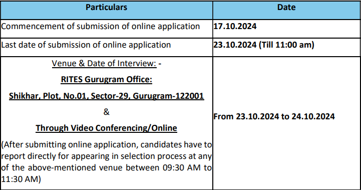 Important Date for RITES Recruitment 2024