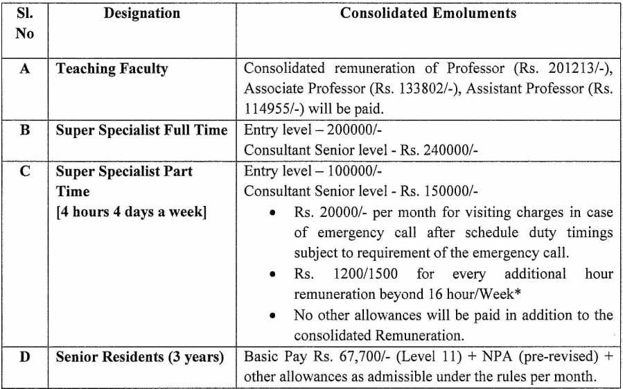 Remuneration for ESIC Recruitment 2024