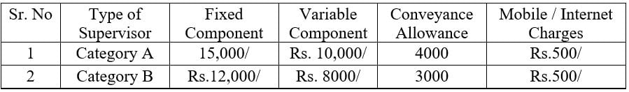 SAlary for Central Bank of India Recruitment 2024