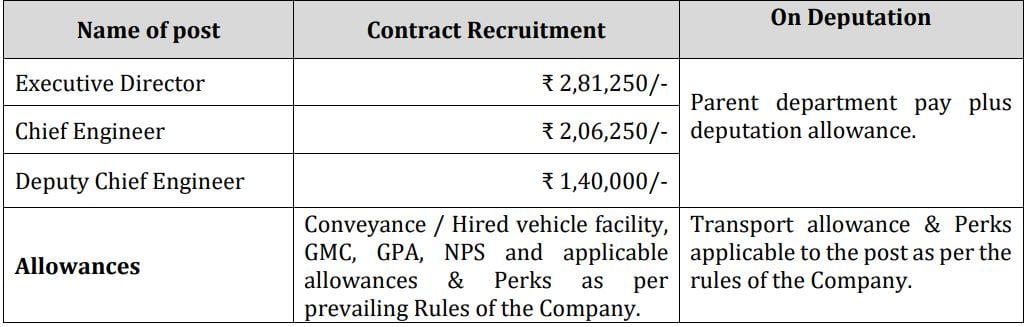 Salary for Bangalore Metro Rail Corporation Recruitment 2024