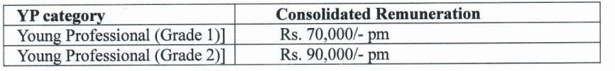 Salary for Ministry of Commerce and Industry Recruitment 2024