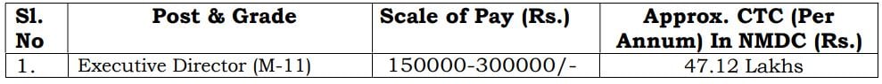 Salary for NDMC Recruitment 2024