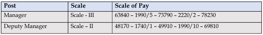 Salary for NHB Recruitment 2024