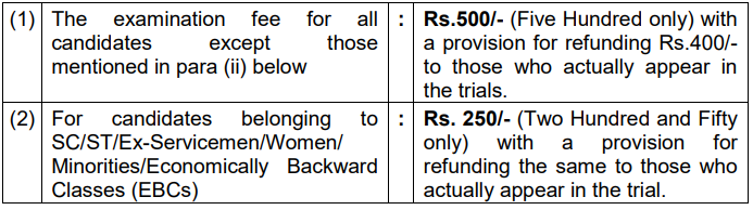 Application Fee for South Western Railway Recruitment 2024