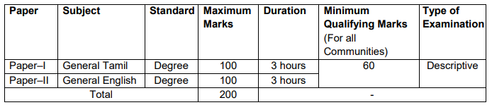 Selection Process for TNPSC Recruitment 2024