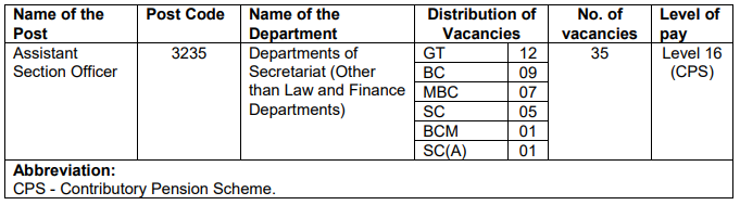 Post Name and Vacancies for TNPSC Recruitment 2024