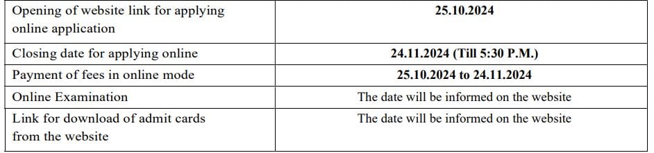 Vital Dates for SPMCIL Recruitment 2024