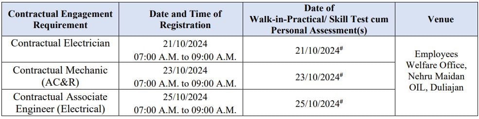 Walk-in-Details for Oil India Recruitment 2024