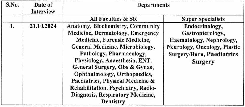 Walk in Interview Deatils for ESIC