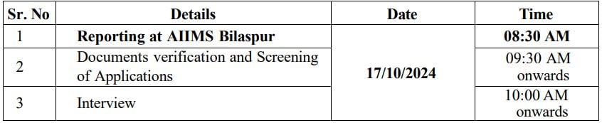 Walk- in interview Details for AIIMS Bilaspur Recruitment 2024