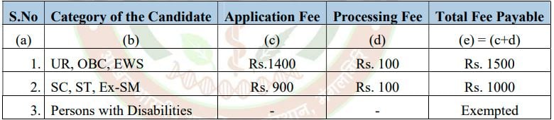 Application Fee for AIIMS Mangalagiri Recruitment 2024