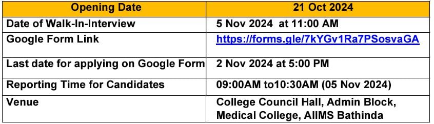 Important Dates for AIIMS Bathinda Recruitment 2024