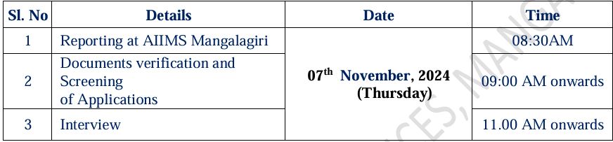 Interview Schedule and Important Dates for AIIMS Mangalagiri Recruitment 2024