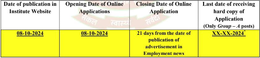 Important Dates for AIIMS Mangalagiri Recruitment 2024