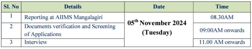 Interview Schedule for AIIMS Mangalagiri Recruitment 2024