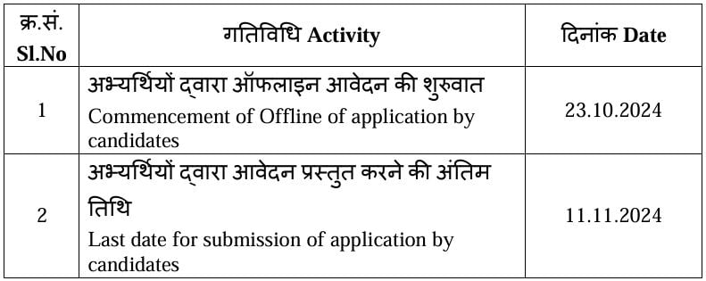 Important Dates for BEL Recruitment 2024