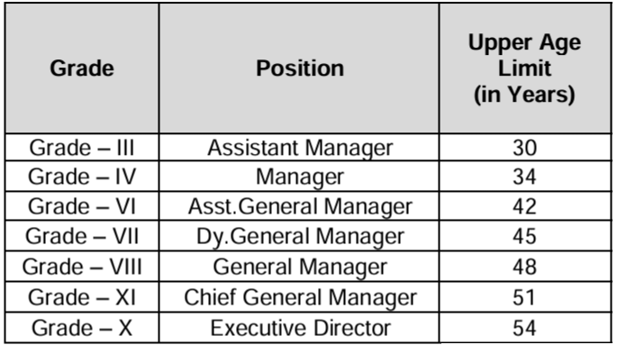 Age Limit for BEML Recruitment 2024