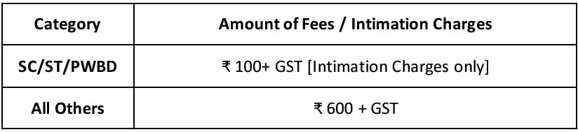 Application Fee for Canara Bank Recruitment 2024