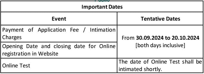 Important Dates for Canara Bank Recruitment 2024