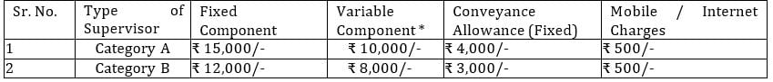 Salary for Central Bank of India Recruitment 2024