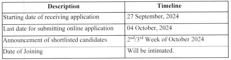 Important Dates for FSSAI Recruitment 2024