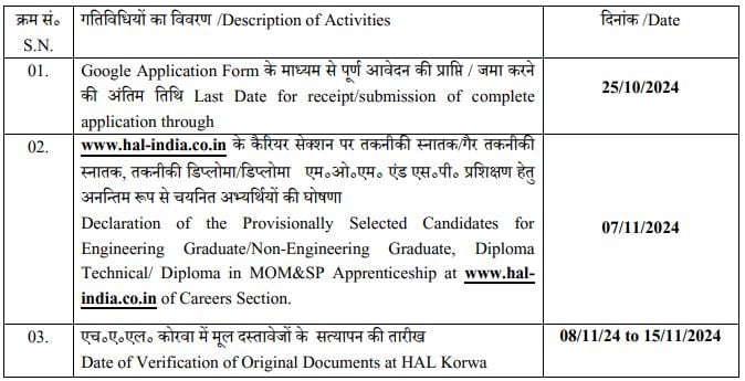 Important Dates for HAL Recruitment 2024